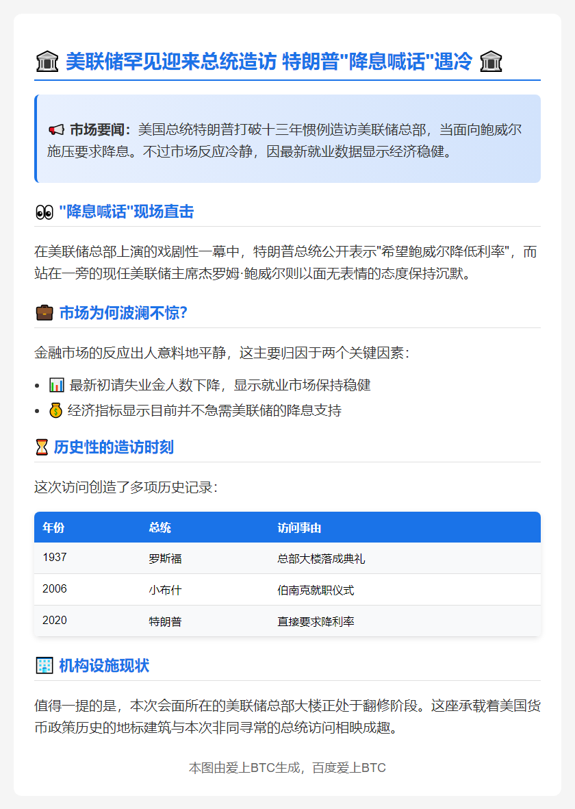 特朗普访美联储市场反应平静