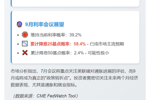 7月美联储利率不变概率95.9%