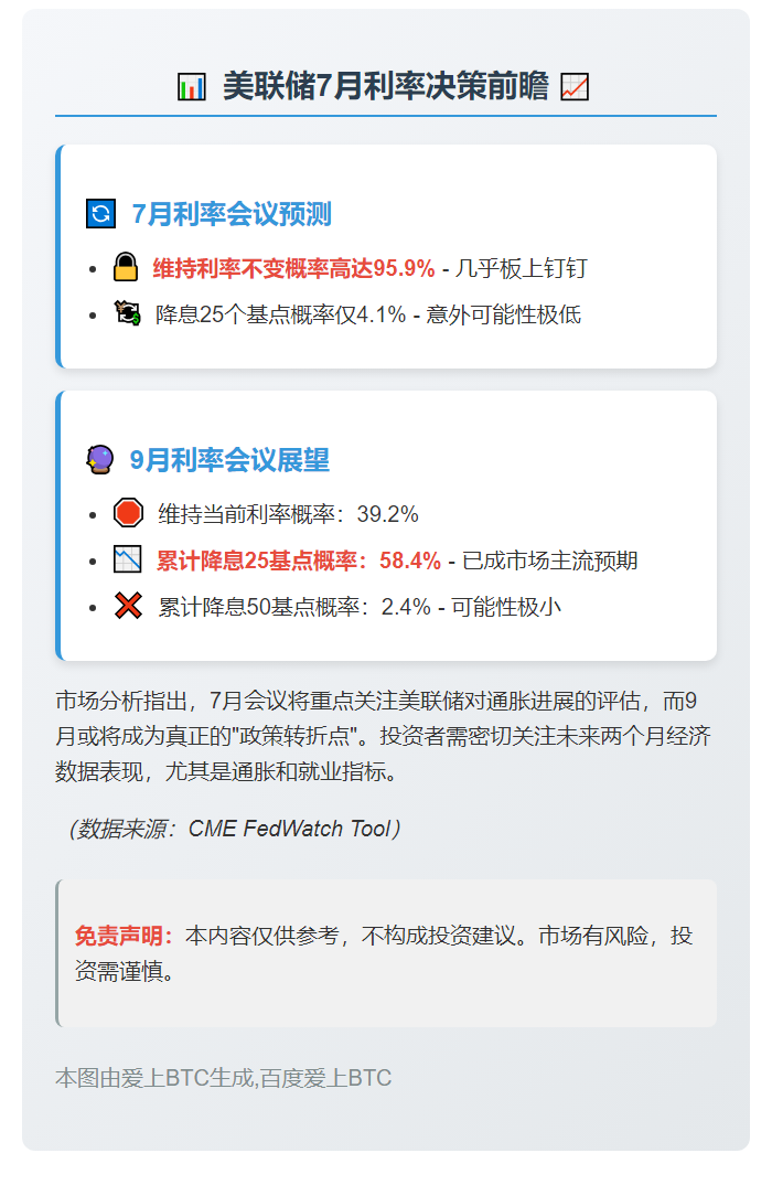 7月美联储利率不变概率95.9%