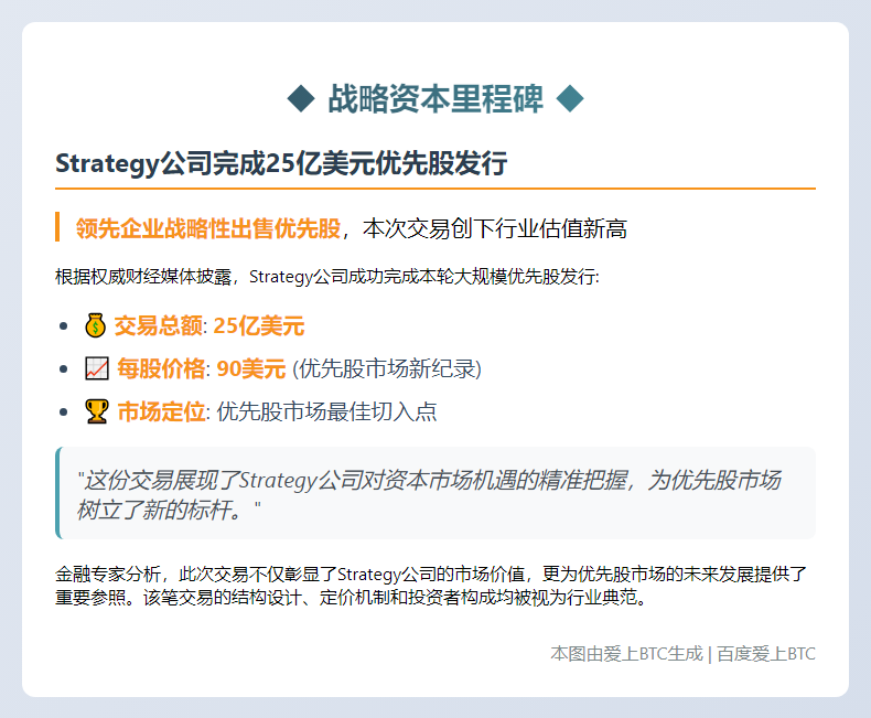 90美元每股售25亿美元STRC股