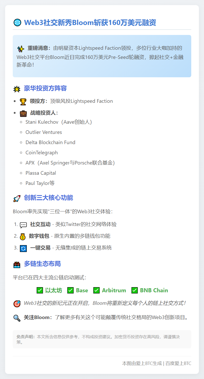 Bloom完成160万美元Pre-Seed融资