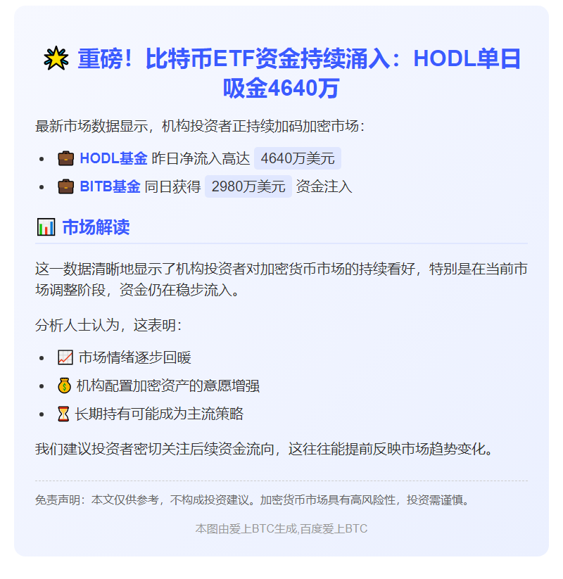 HODL流入4640万，BITB吸金2980万