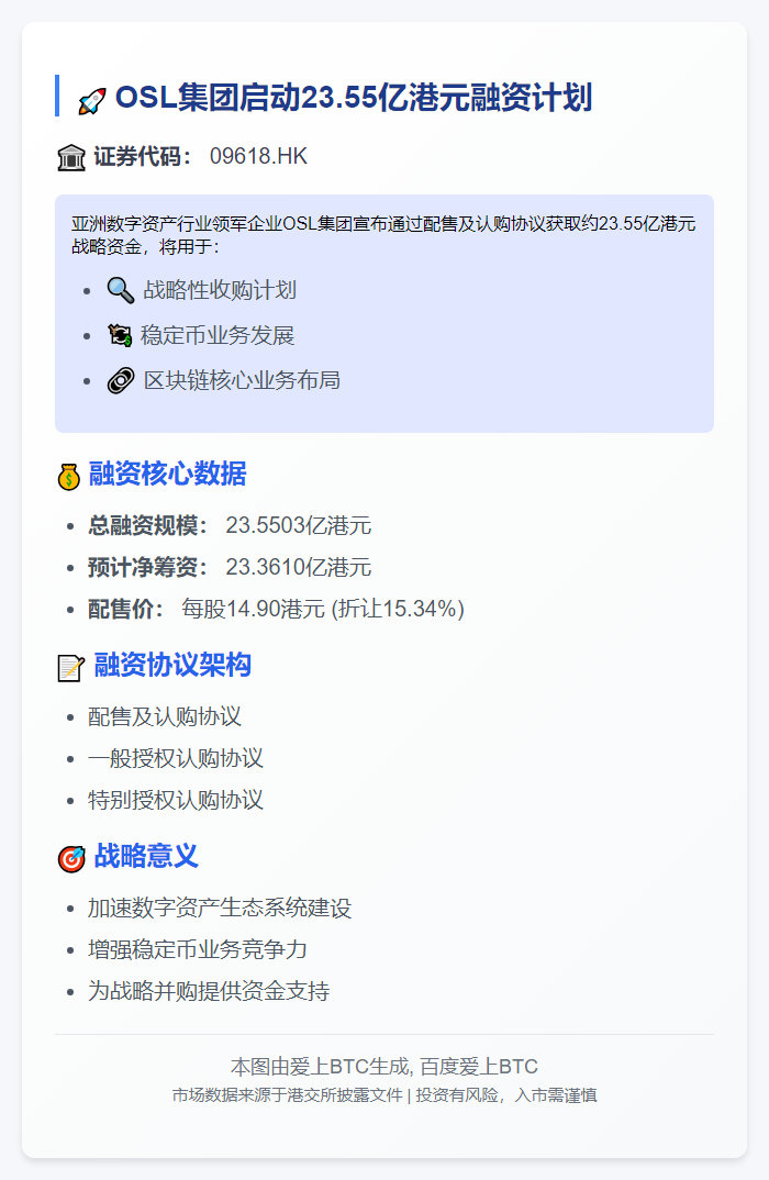 OSL拟配股筹23.55亿港元 拓展收购及稳定币业务