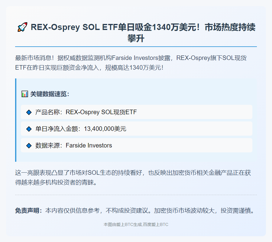 "REX-Osprey SOL ETF净流入1340万美元"