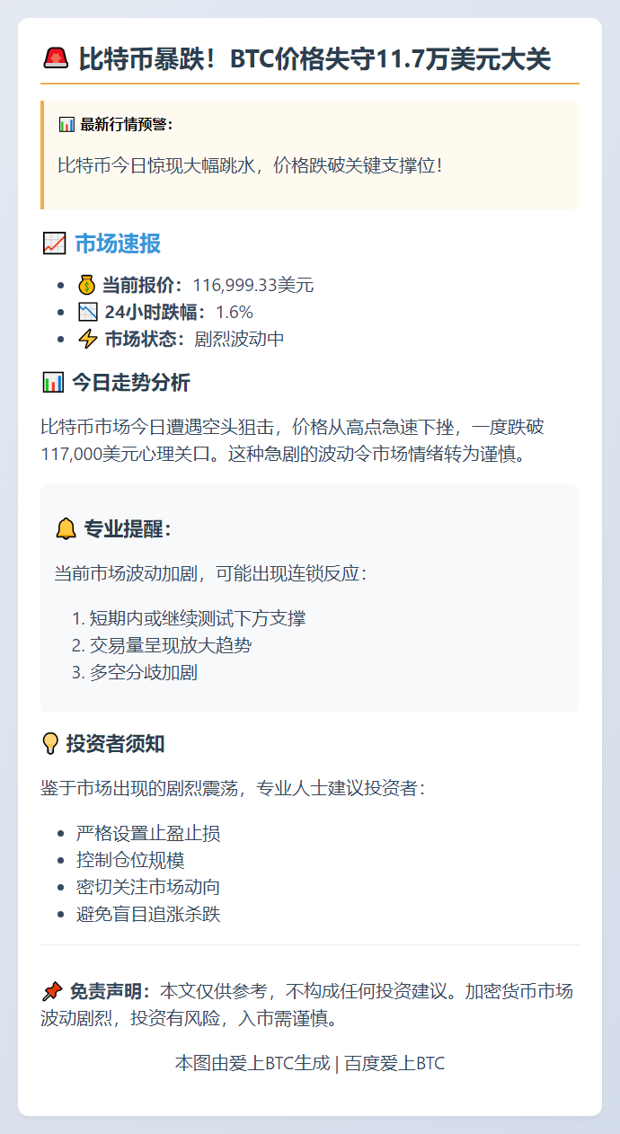 这标题已经在要求的20字以内，简洁且准确地传达了比特币跌破11.7万美元的信息，不需要修改。