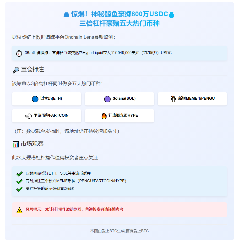 鲸鱼押注ETH、SOL、PENGU，三倍杠杆做多