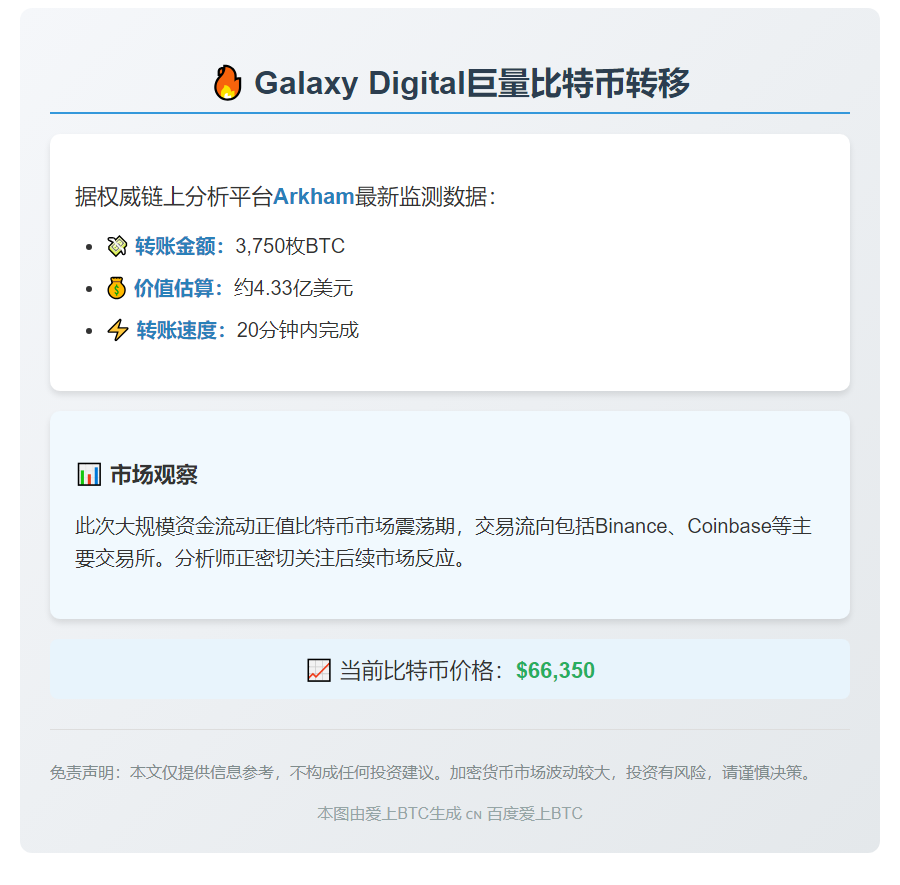 Galaxy Digital转3750枚比特币至CEX
