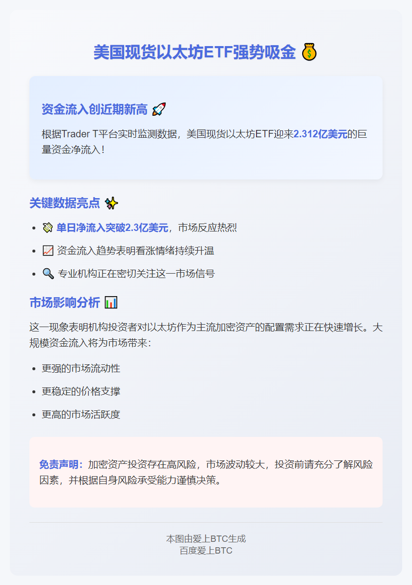 美现货以太坊ETF单日吸金2.3亿美元