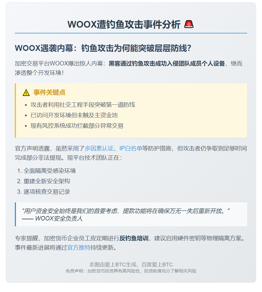WOOX遭钓鱼攻击致漏洞，团队紧急核查