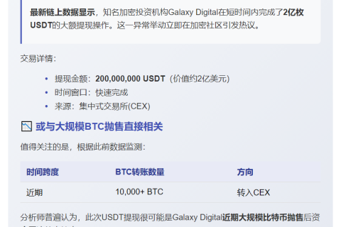 Galaxy Digital提取2亿USDT或完成比特币抛售