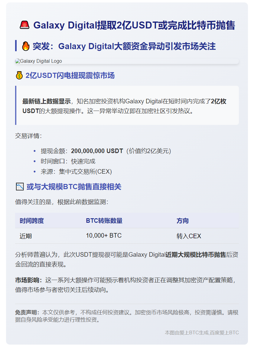 Galaxy Digital提取2亿USDT或完成比特币抛售