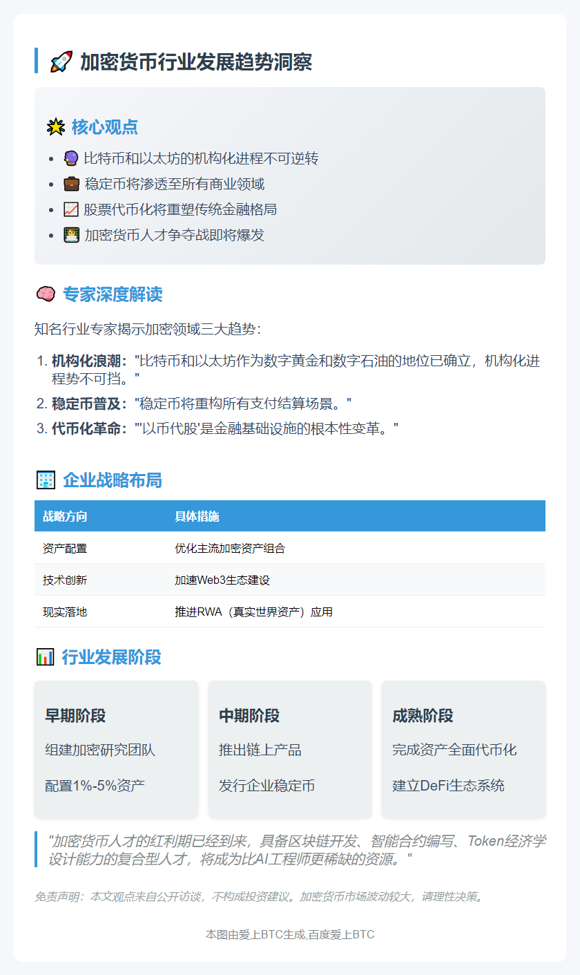 王峰：比特币以太坊机构化必行，稳定币将渗透各业