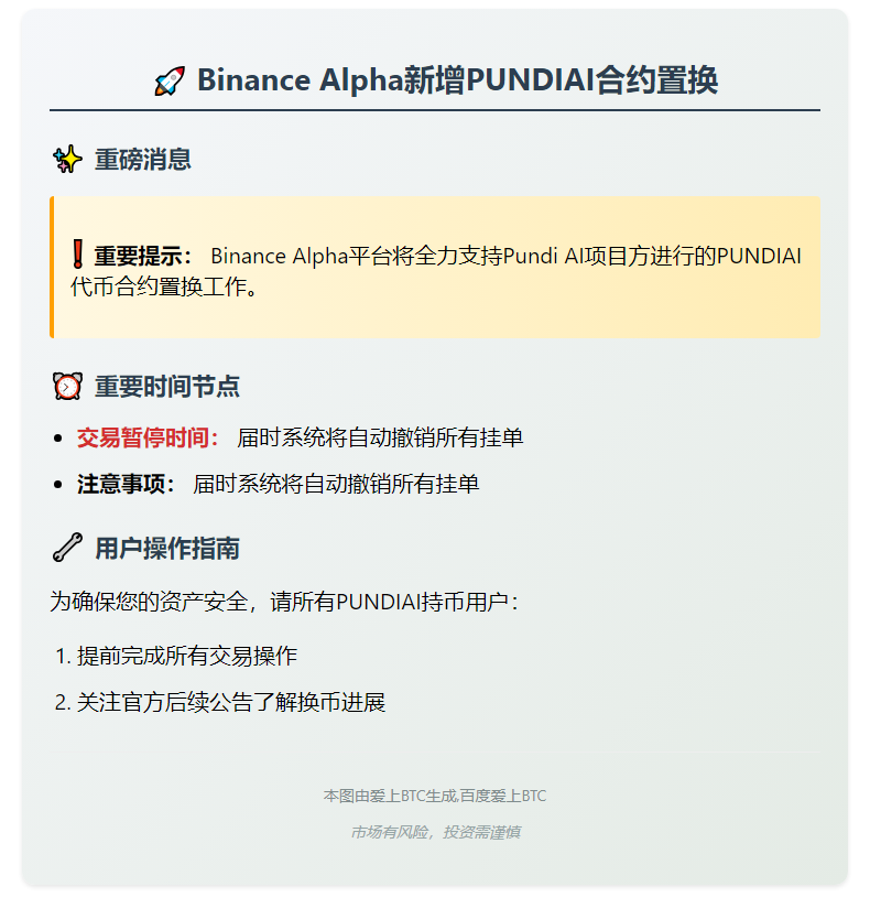Binance Alpha新增PUNDIAI合约置换