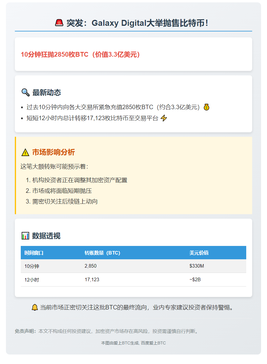 10分钟充值2850枚BTC，价值3.3亿美元