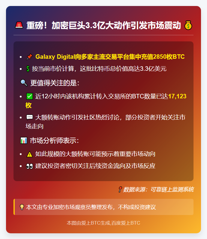 "Galaxy Digital转出2850枚BTC至交易所"