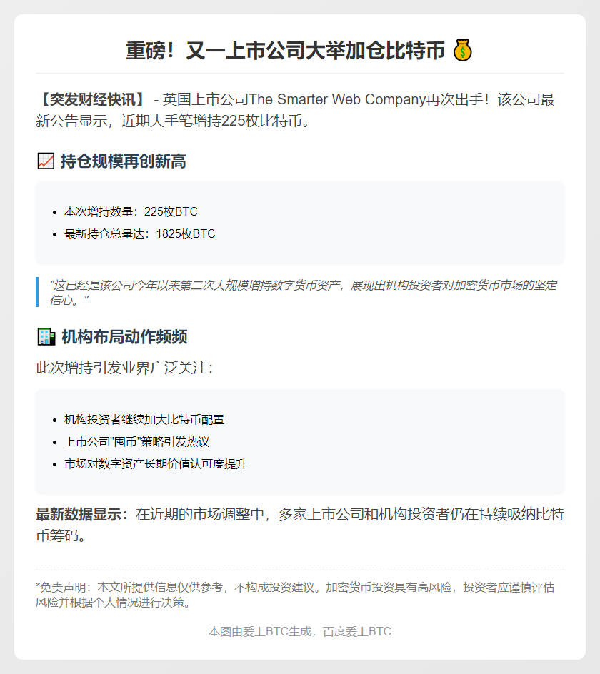 上市公司增持225枚比特币，总持仓1825枚