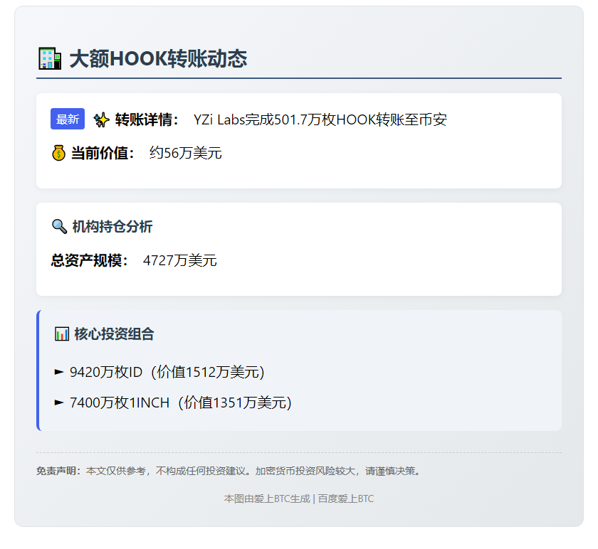 505万HOOK转Binance 价值56万美元