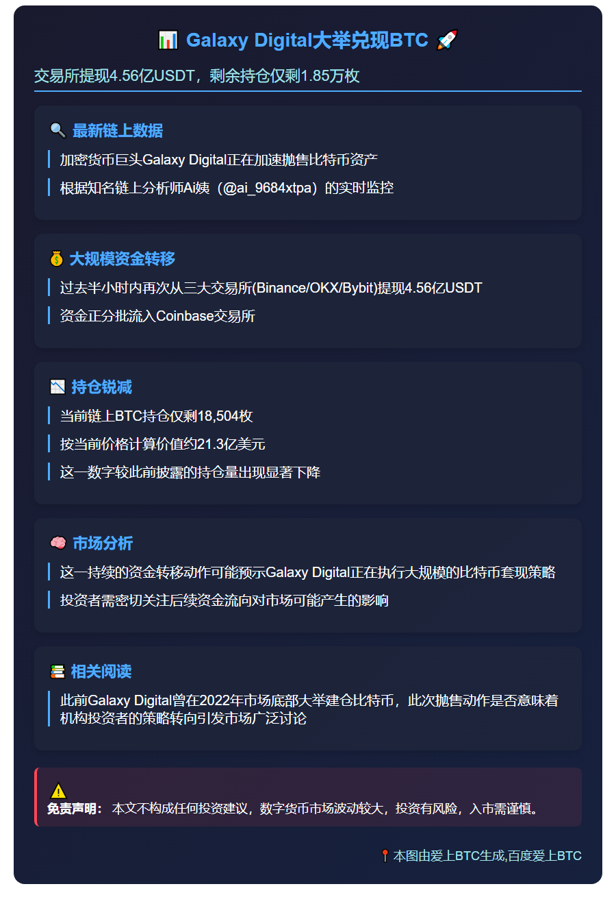 Galaxy Digital持有1.85万枚BTC