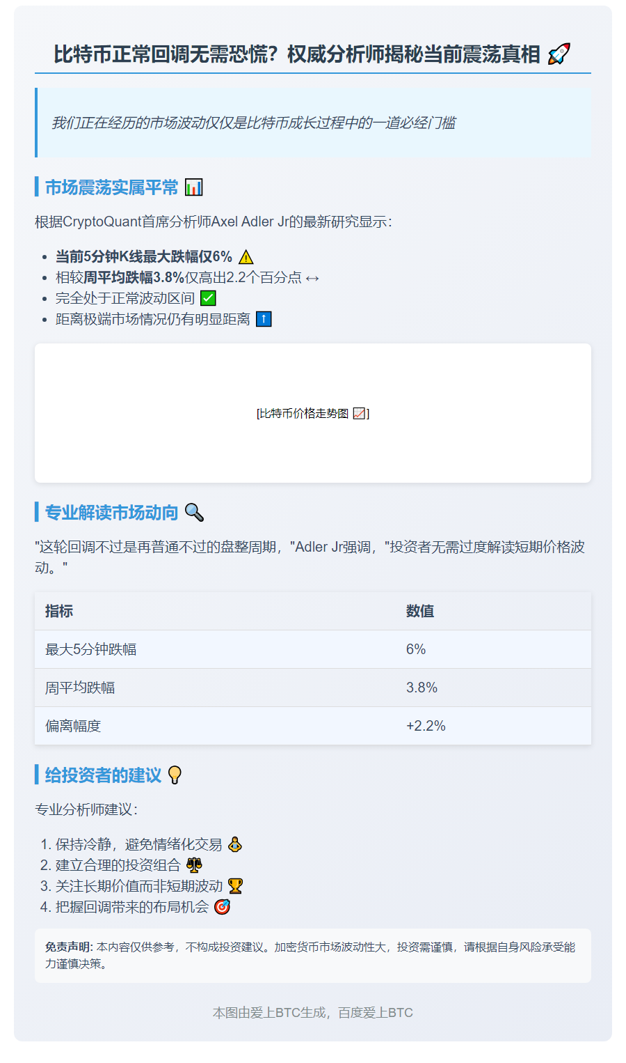比特币回调属正常波动