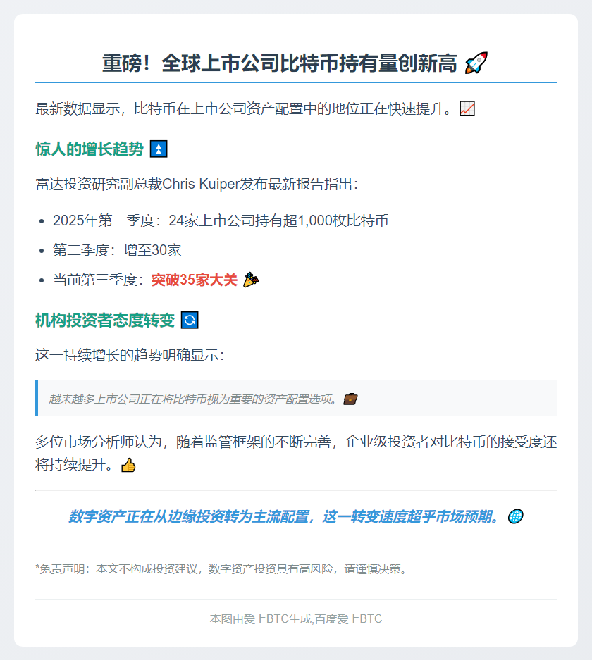 千枚比特币上市公司达 35 家