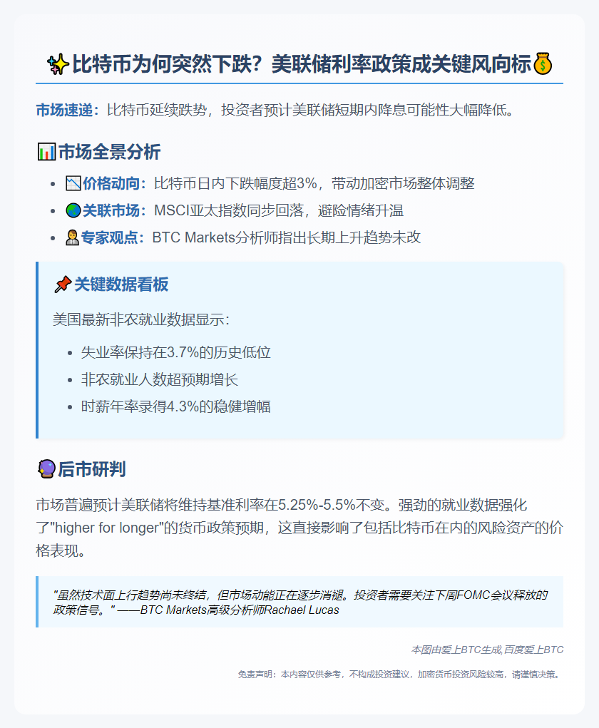 比特币走低 受美降息预期降温拖累