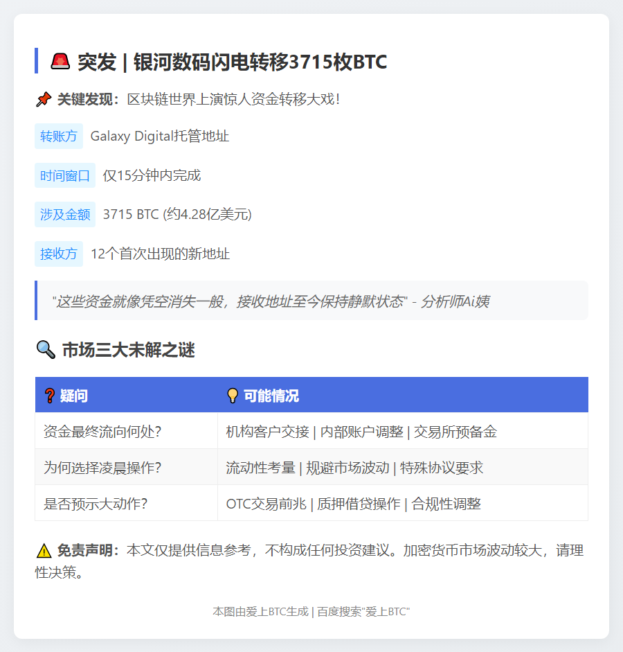 银河数码15分钟分发3715枚BTC