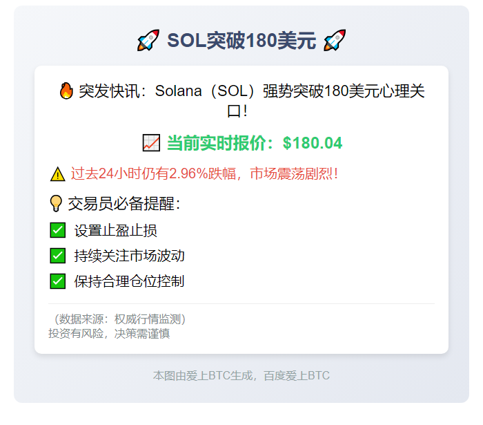 SOL突破180美元