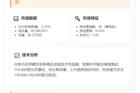 # BTC冲破11.6万美元