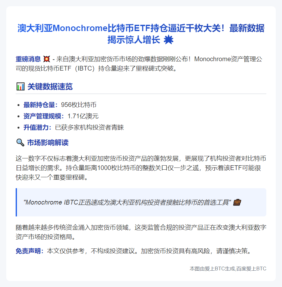 澳Monochrome比特币ETF持仓增至956枚