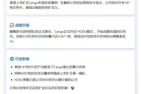 Cango本周新挖147枚BTC 持仓达4387.1枚