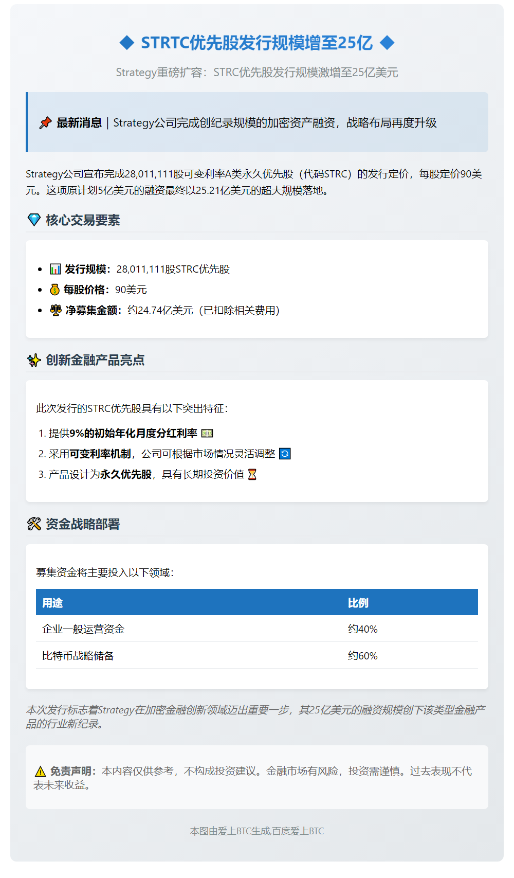 "STRC优先股发行规模增至25亿"