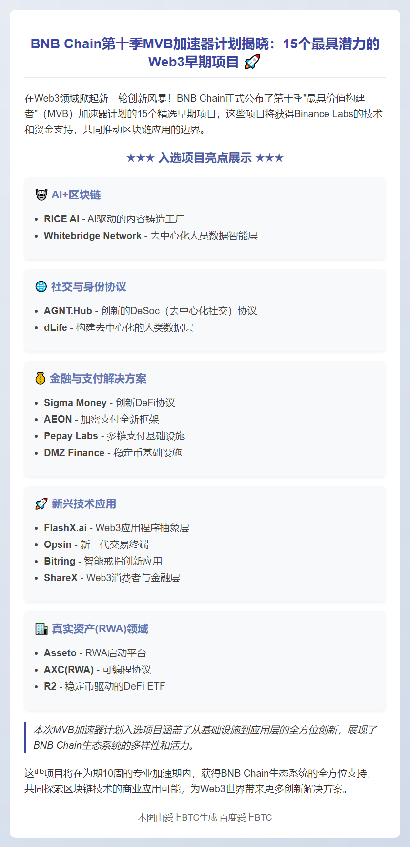 BNB链第十季MVB加速器公布15个早期项目