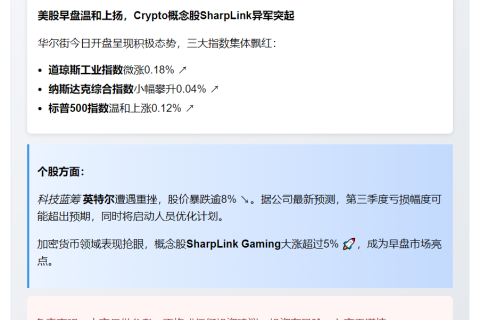 美股三大指数高开 SharpLink涨5%