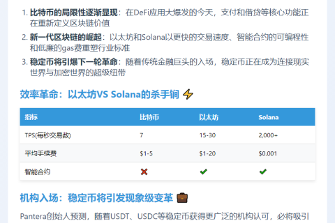 Pantera创始人：以太坊、Solana胜比特币