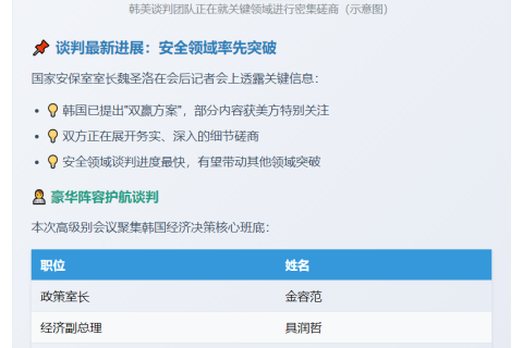 韩全力推进韩美互惠关税磋商