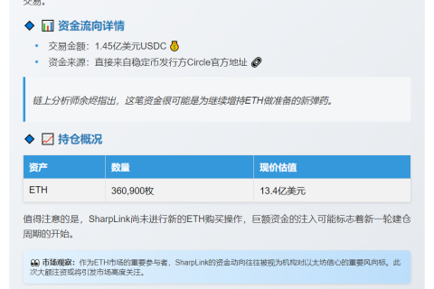 Circle向SharpLink转入1.45亿USDC