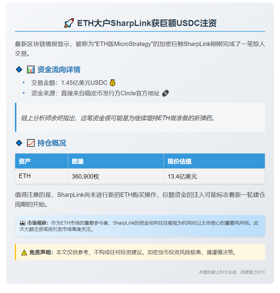 Circle向SharpLink转入1.45亿USDC