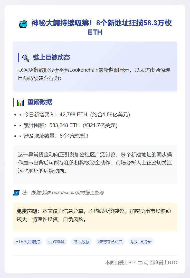 8新址囤ETH58.3万枚