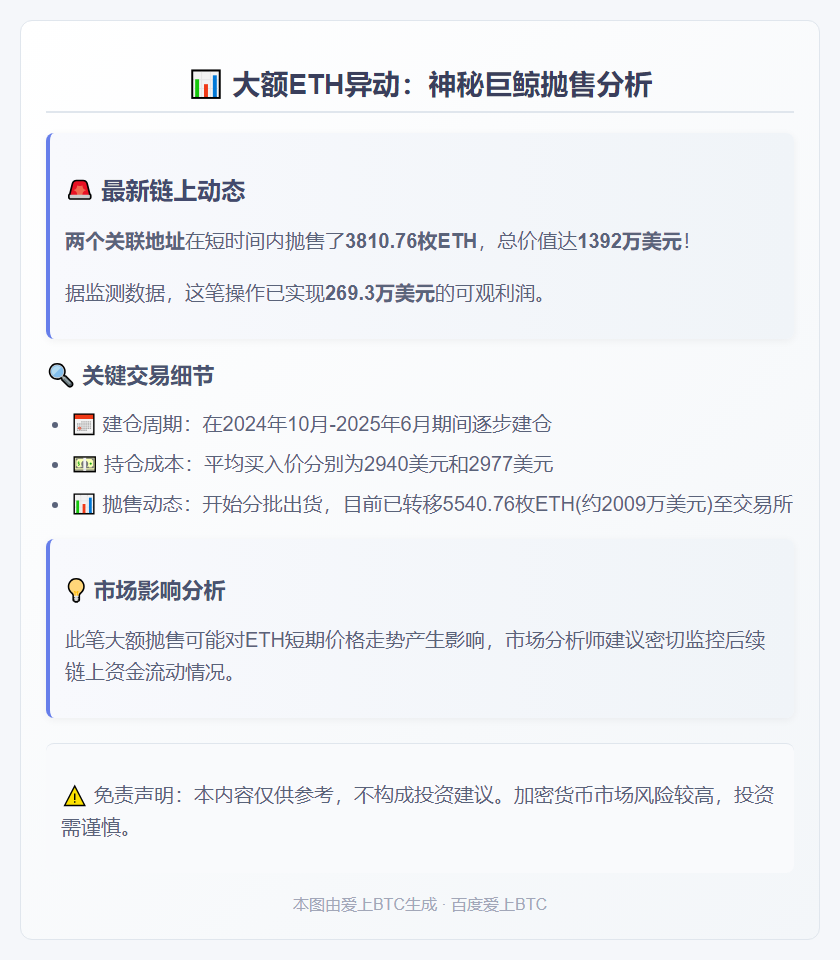 两鲸鱼地址10小时抛售3810枚ETH