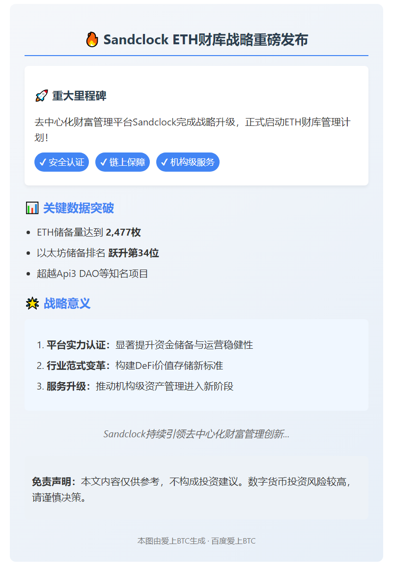 Sandclock ETH财库战略启动，持有2477枚ETH