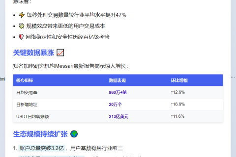 波场交易量破110亿！