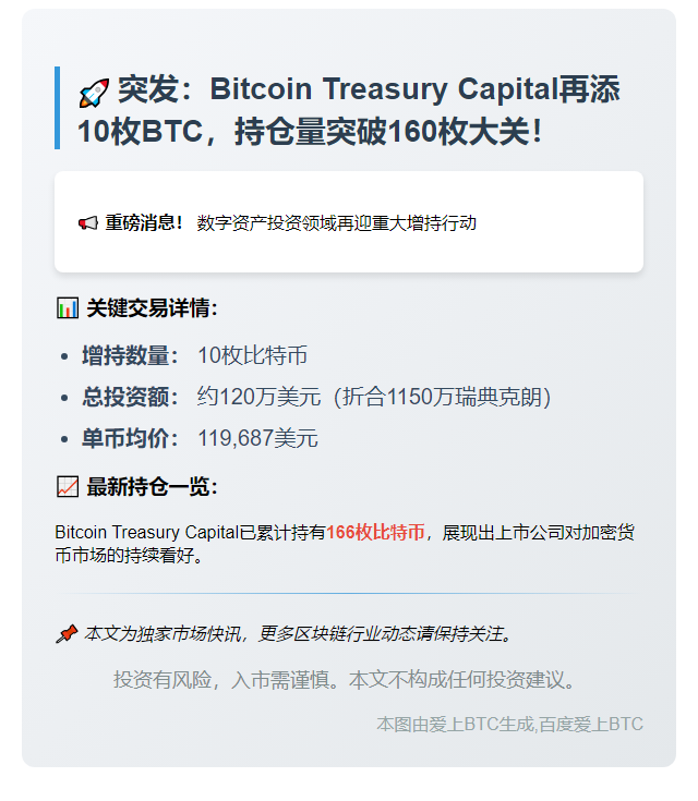 比特币ETF推手再增持10枚BTC