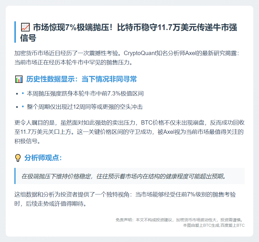 抛压达极端水平，BTC价格稳定显积极