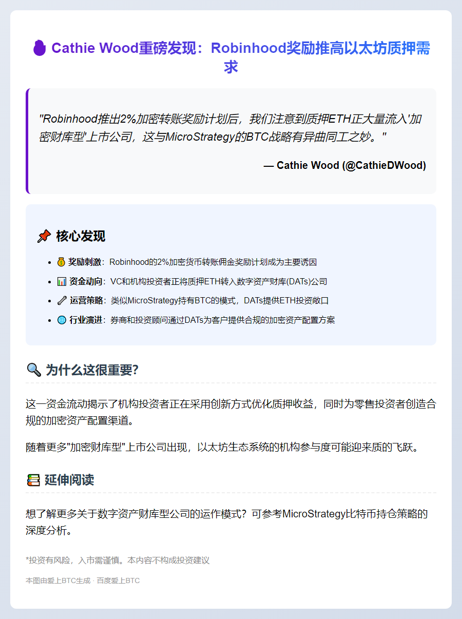 Cathie Wood：Robinhood奖励推高以太坊质押需求