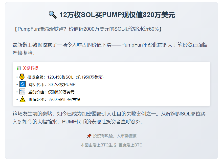 12万枚SOL买PUMP现仅值820万美元