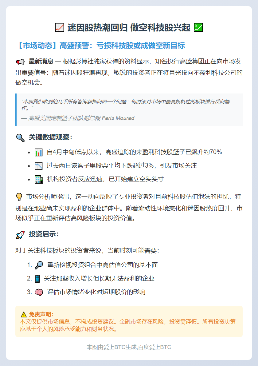迷因股热潮回归 做空科技股兴起