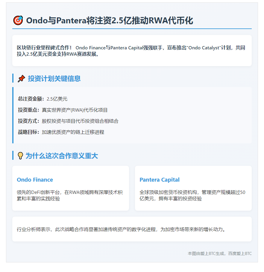 Ondo与Pantera将注资2.5亿推动RWA代币化