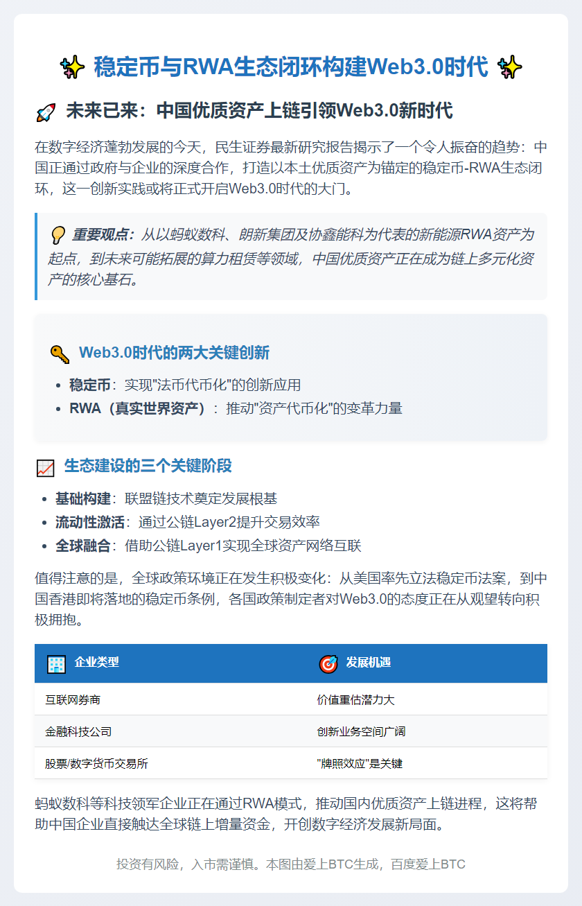 稳定币与RWA生态闭环构建Web3.0时代