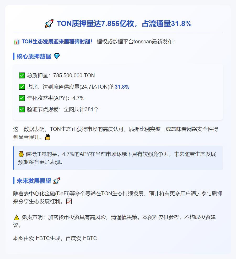 TON质押量达7.855亿枚，占流通量31.8%