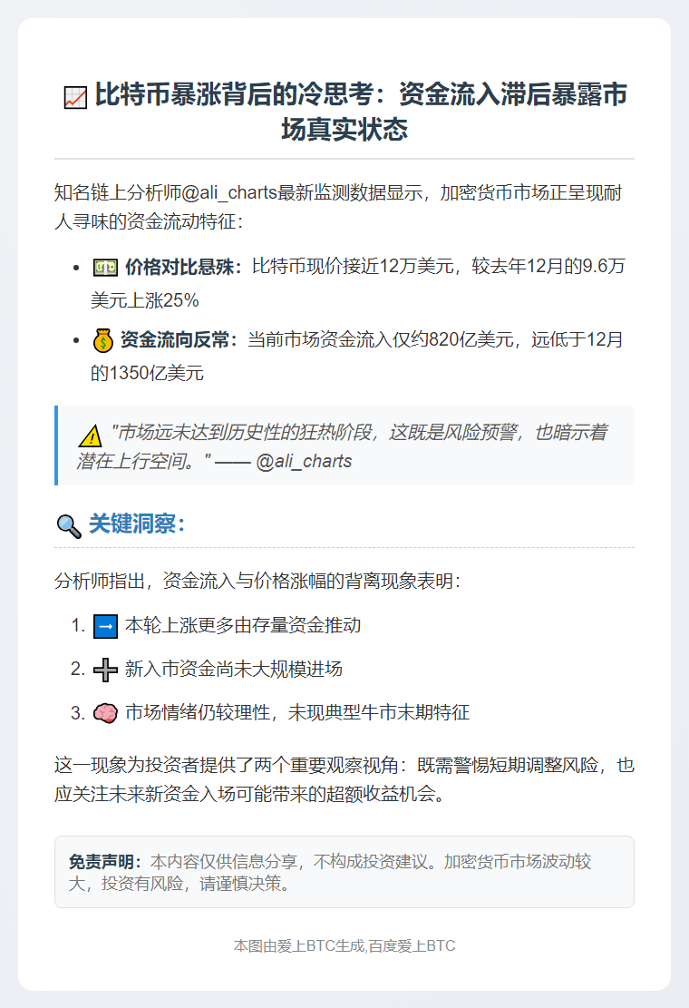 比特币涨势未获资金加持，市场暂未狂热